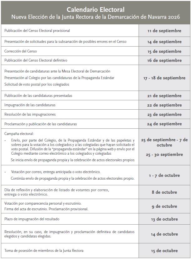 Calendario Electoral Navarra